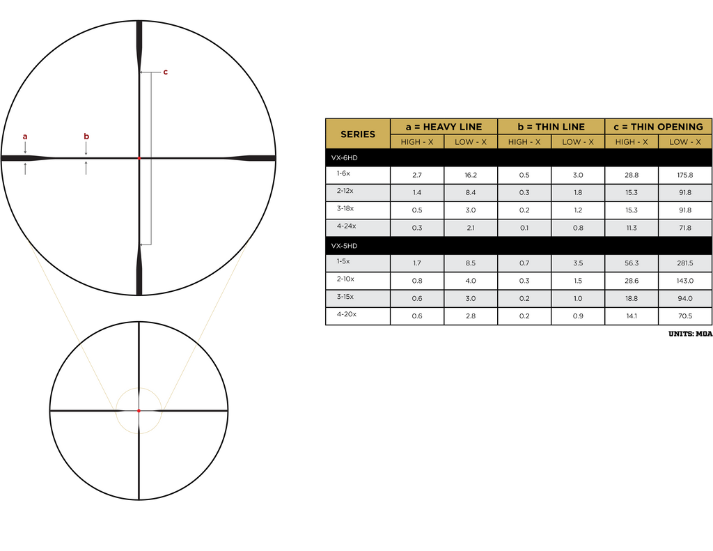 Leupold VX-5HD Gen2 3-15x44 CDS-SZL2 Fire-dot Rifle Scope