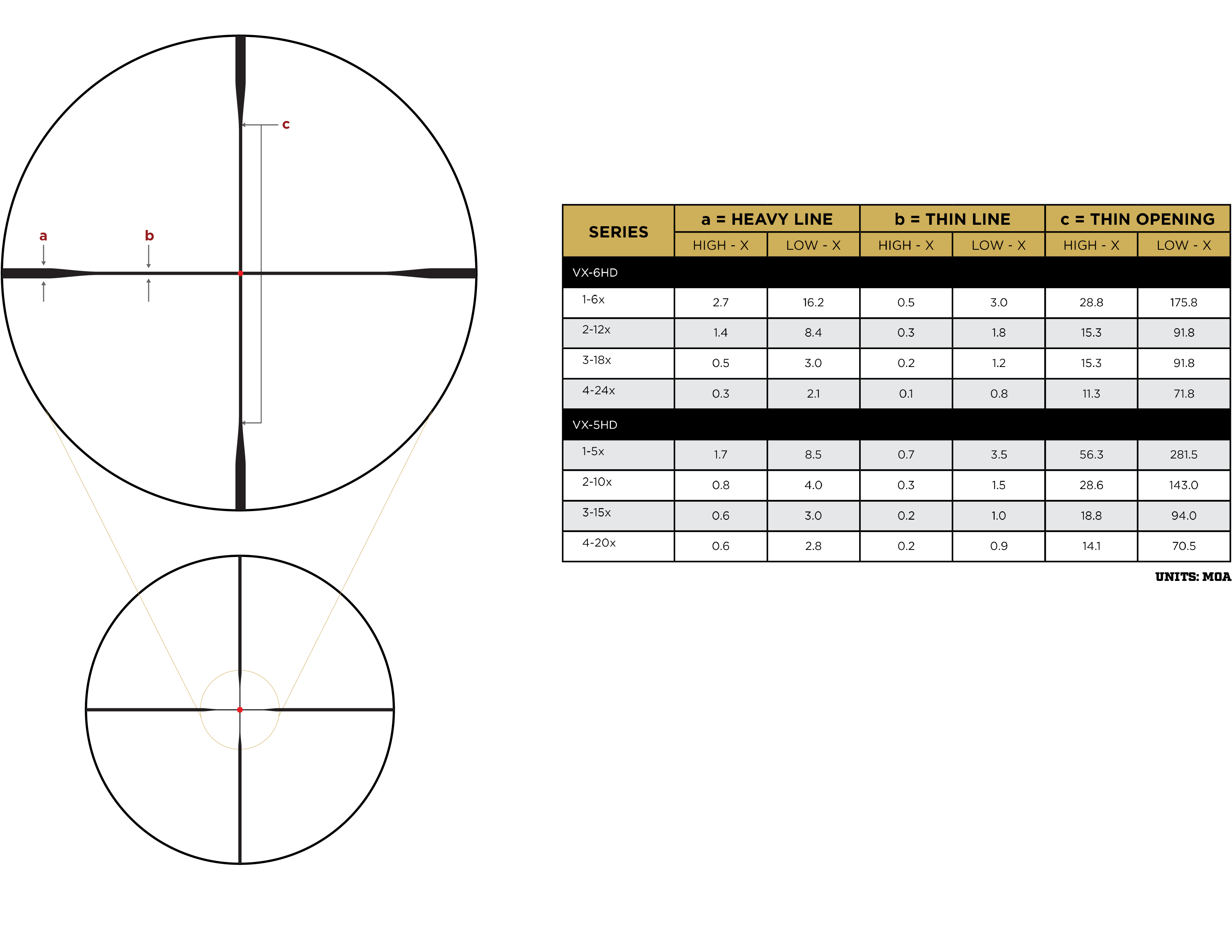 Leupold VX-5HD Gen2 3-15x44 CDS-SZL2 Fire-dot Rifle Scope