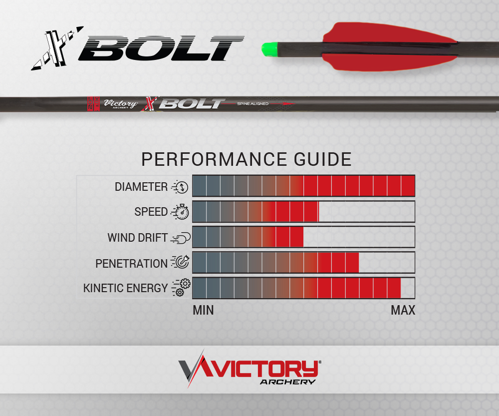 Victory XBolt Crossbow Half Moon Nock Fletched Bolt  6pk