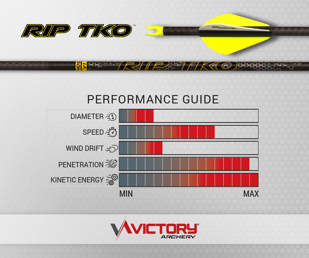 Victory RIP TKO Elite Arrow Shaft 12pk