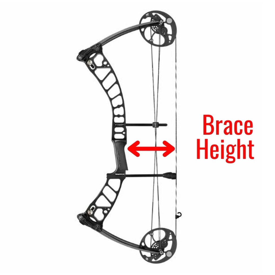 Brace Height On A Bow
