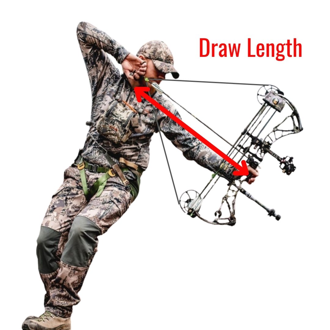 What Is Draw Length